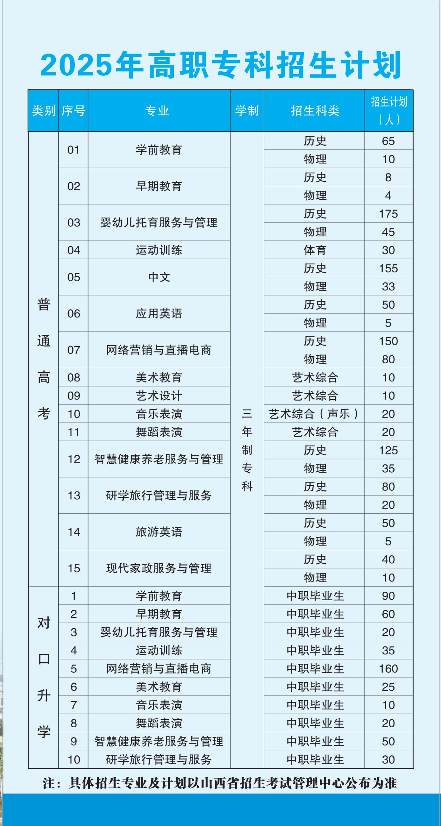 2025年招生简章-长治幼儿师范高等专科学校(图4)