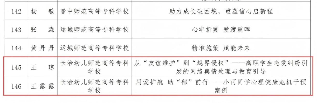 喜报！长治幼专5项辅导员育人工作案例 荣获山西省2025年高校辅导员工作优秀案例(图2)
