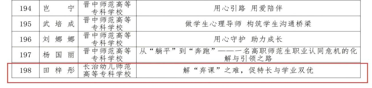 喜报！长治幼专5项辅导员育人工作案例 荣获山西省2025年高校辅导员工作优秀案例(图3)