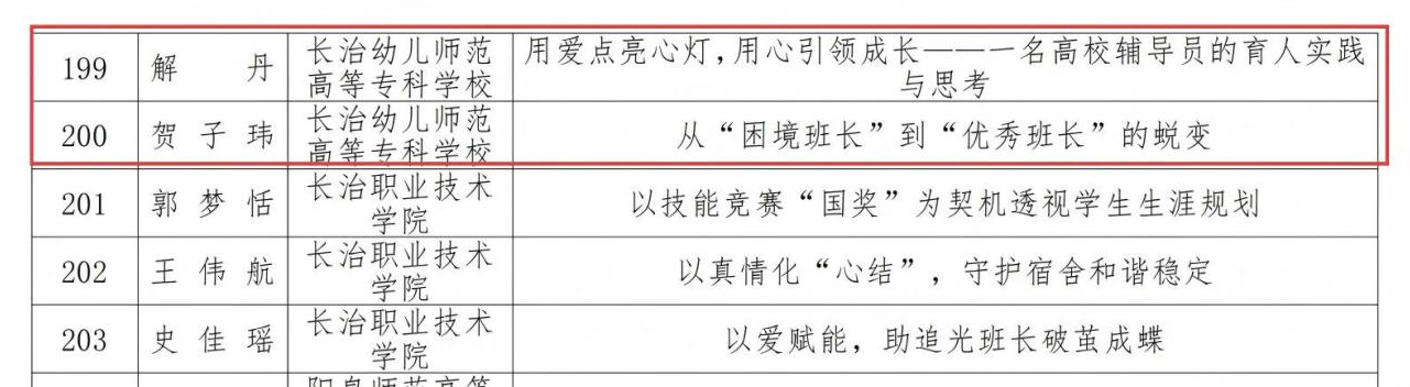 喜报！长治幼专5项辅导员育人工作案例 荣获山西省2025年高校辅导员工作优秀案例(图4)