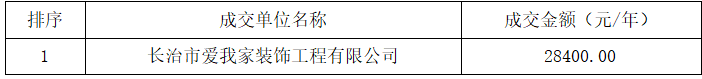 长治幼儿师范高等专科学校校内经营性门店项目三次成交结果公告(图1)