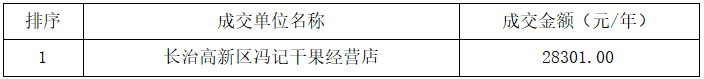 长治幼儿师范高等专科学校校内经营性门店项目三次成交结果公告(图2)