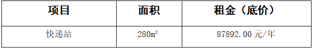 长治幼儿师范高等专科学校校内经营性门店（快递站）项目询比采购公告(图1)