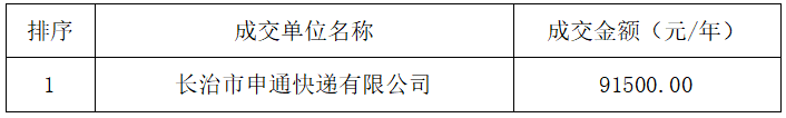 长治幼儿师范高等专科学校校内经营性门店（快递站） 项目成交结果公告(图1)